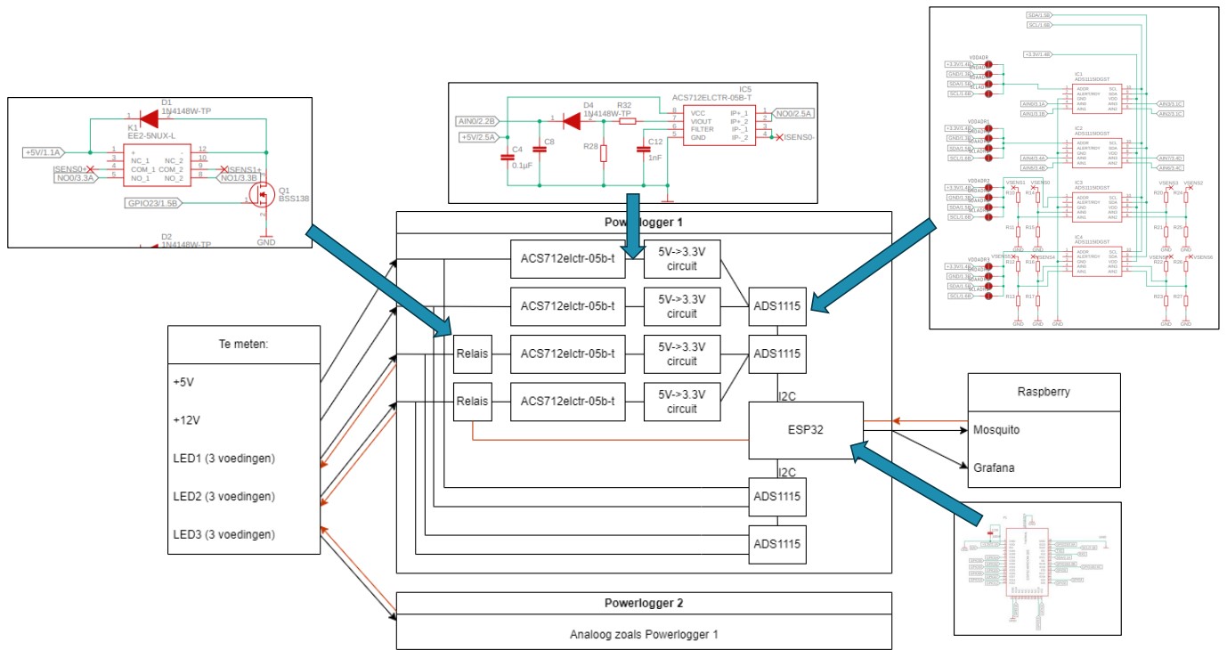 block diagram